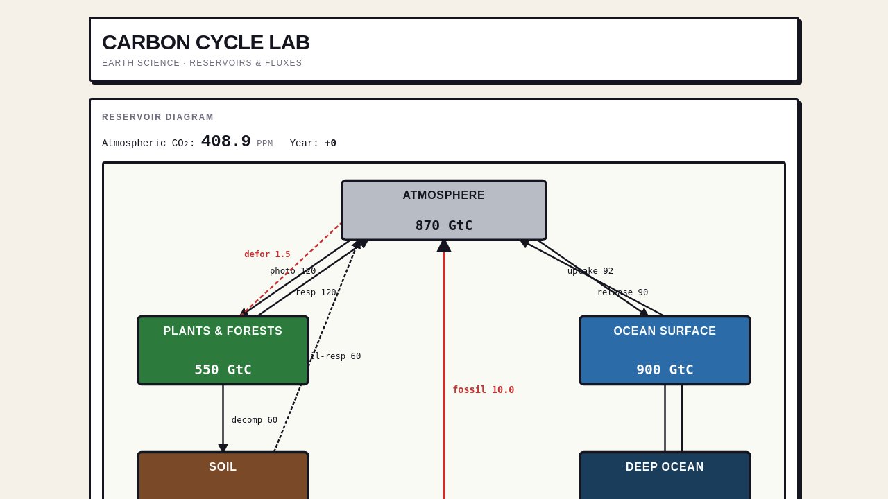 carbon-cycle-visualizer